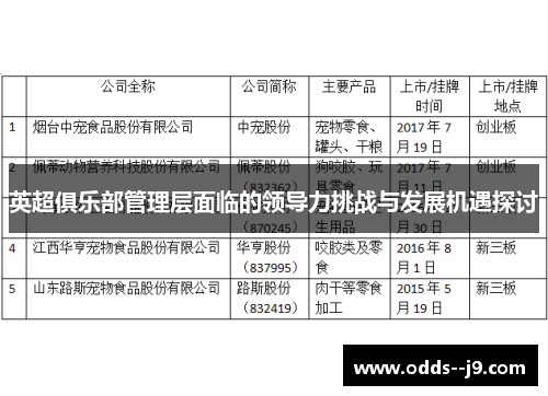 英超俱乐部管理层面临的领导力挑战与发展机遇探讨
