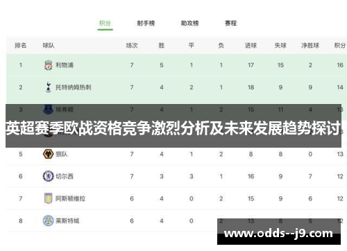 英超赛季欧战资格竞争激烈分析及未来发展趋势探讨