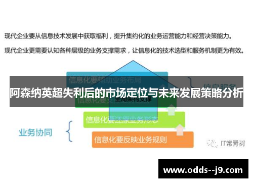 阿森纳英超失利后的市场定位与未来发展策略分析