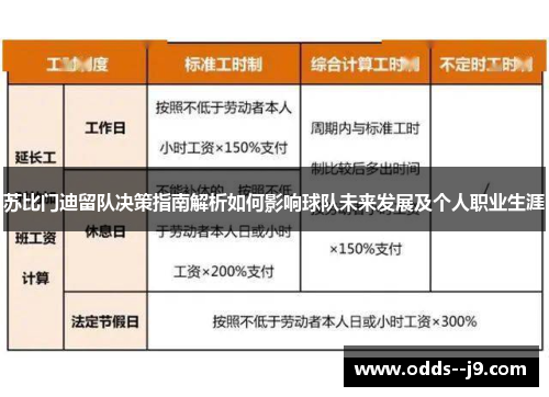 苏比门迪留队决策指南解析如何影响球队未来发展及个人职业生涯