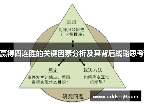 赢得四连胜的关键因素分析及其背后战略思考