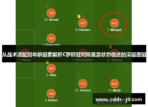 从战术适配到年龄因素解析C罗欧冠对阵里昂状态低迷的深层原因 从战术适配到年龄因素解析C罗欧冠对阵里昂状态低迷的深层原因
