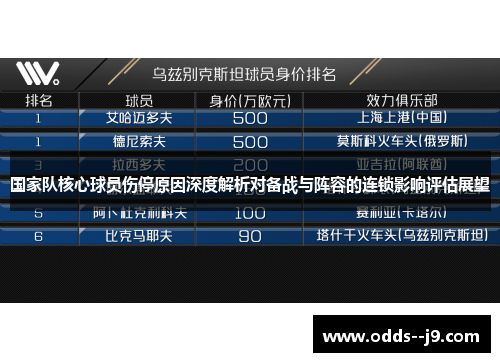 国家队核心球员伤停原因深度解析对备战与阵容的连锁影响评估展望