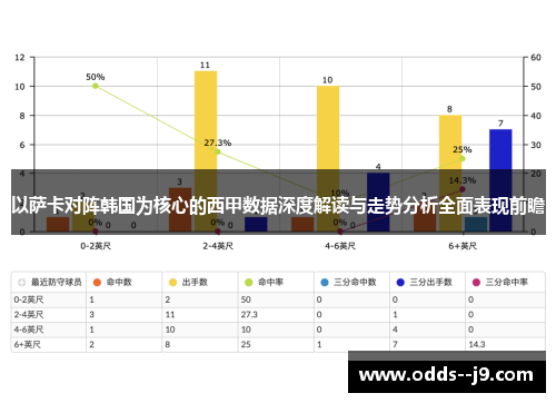 以萨卡对阵韩国为核心的西甲数据深度解读与走势分析全面表现前瞻