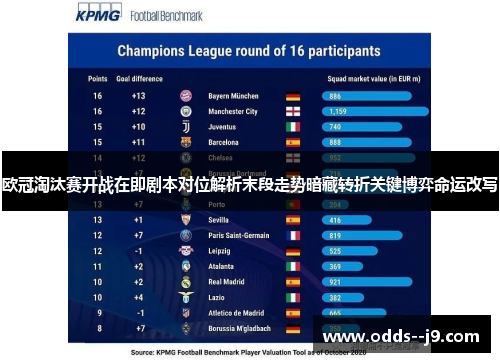 欧冠淘汰赛开战在即剧本对位解析末段走势暗藏转折关键博弈命运改写 欧冠淘汰赛开战在即剧本对位解析末段走势暗藏转折关键博弈命运改写