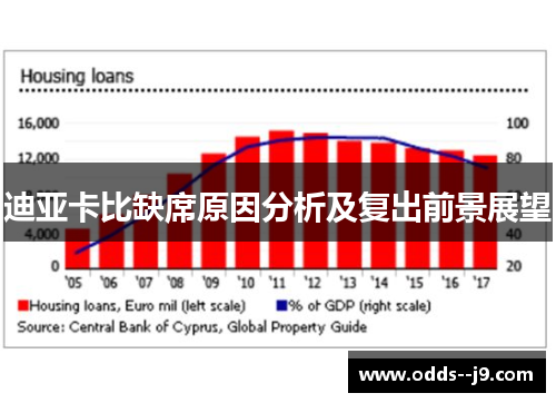 迪亚卡比缺席原因分析及复出前景展望 迪亚卡比缺席原因分析及复出前景展望