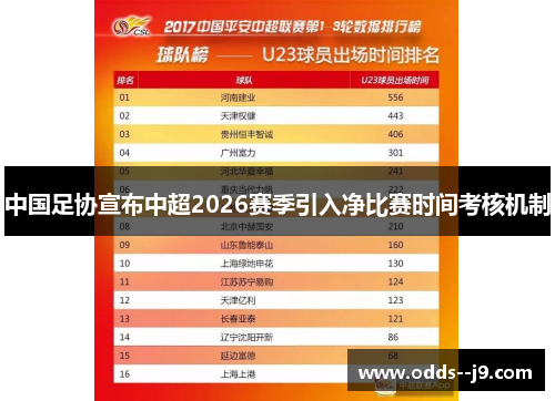 中国足协宣布中超2026赛季引入净比赛时间考核机制 中国足协宣布中超2026赛季引入净比赛时间考核机制